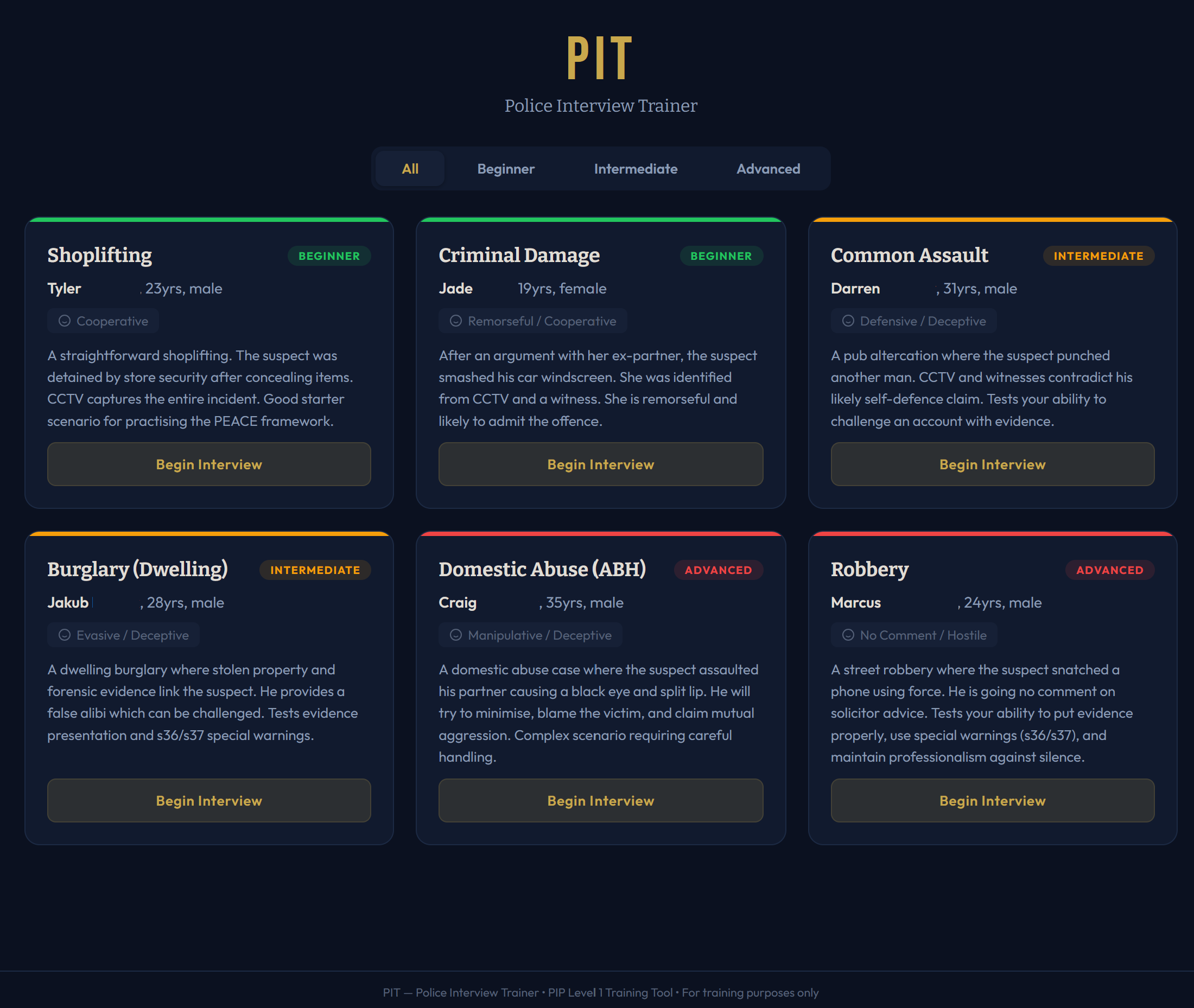 PIT scenario selection screen showing six training scenarios from beginner to advanced